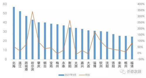 長(zhǎng)春等五城商品住宅庫(kù)存消化周期超兩年 市場(chǎng)供需失衡與政策應(yīng)對(duì)探析