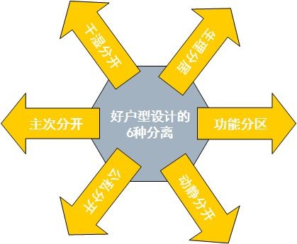 深度解析 如何讀懂房地產(chǎn)戶型圖，做出明智的購房決策